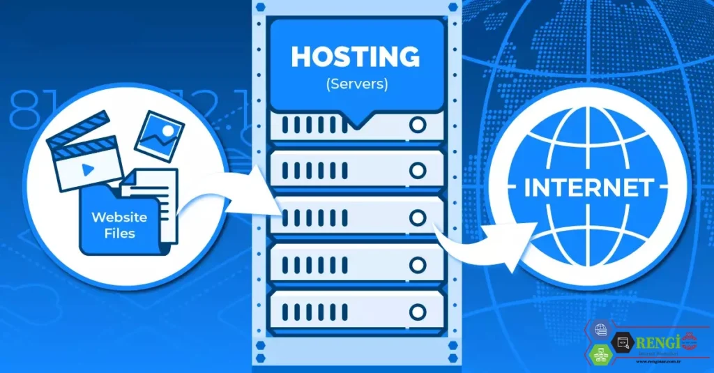 Web Hosting Site Barındırma